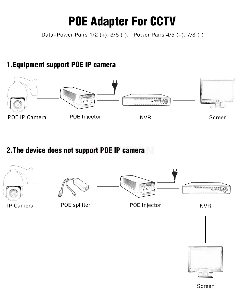 1000Mbps Gigabit 90W High Power POE Injector At 4-pairs standard DC 54V Output 100-240V Input POE Power For CCTV PTZ IP Camera