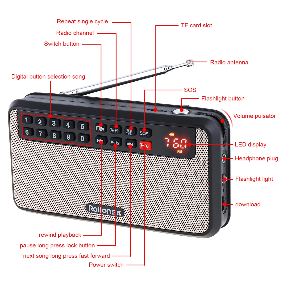 Altoparlante Radio FM USB portatile ipcollton T60 con Display a LED Subwoofer lettore musicale MP3/lampada torcia/verifica denaro per casa/esterno