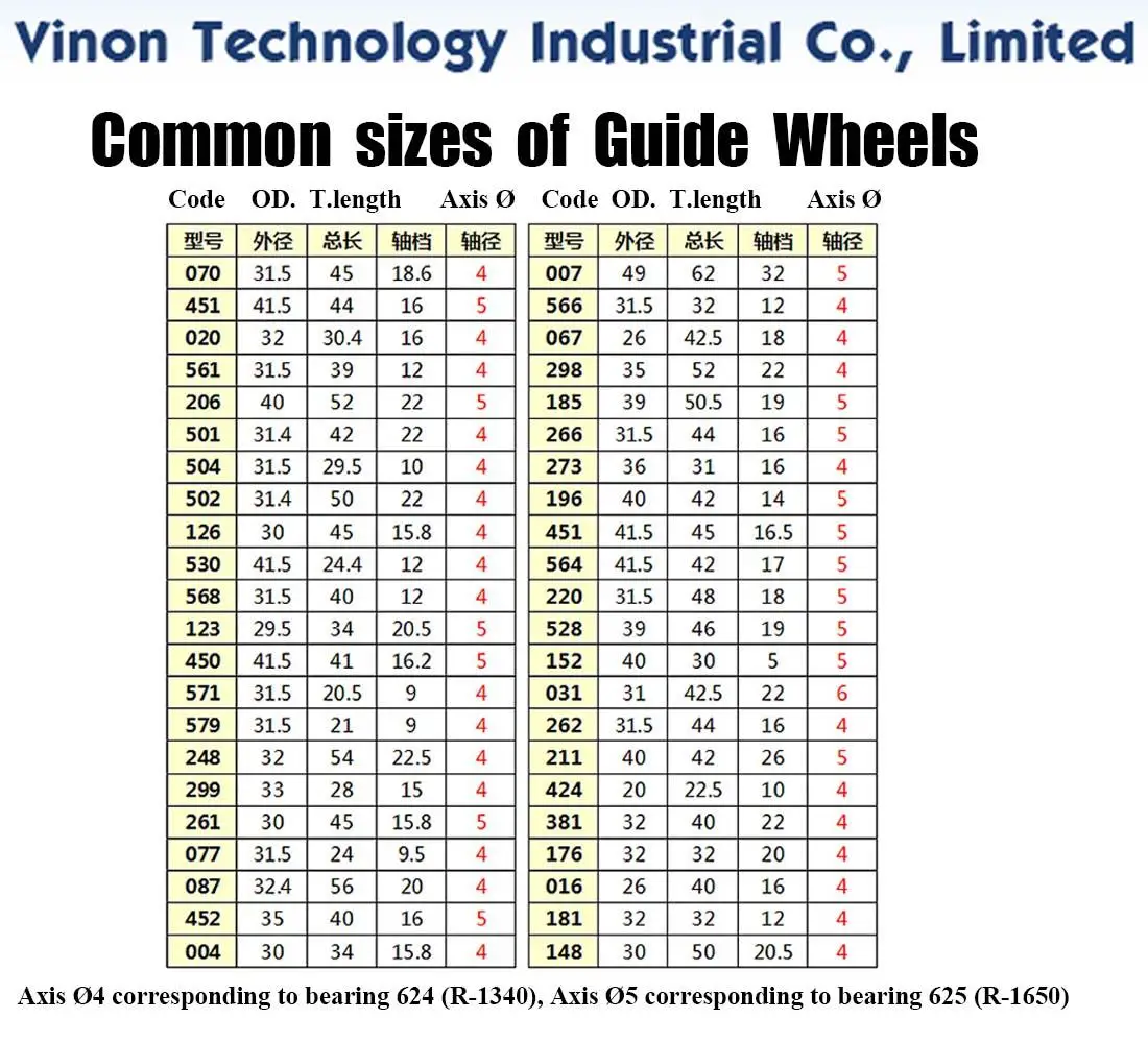 227 Steel Guide Wheel (1 Pair=2PCS) XieYe Brand.Spare Parts.OD.30mm,Axis dia.4mm,Total length 25mm. High Precision Guide-Pulley