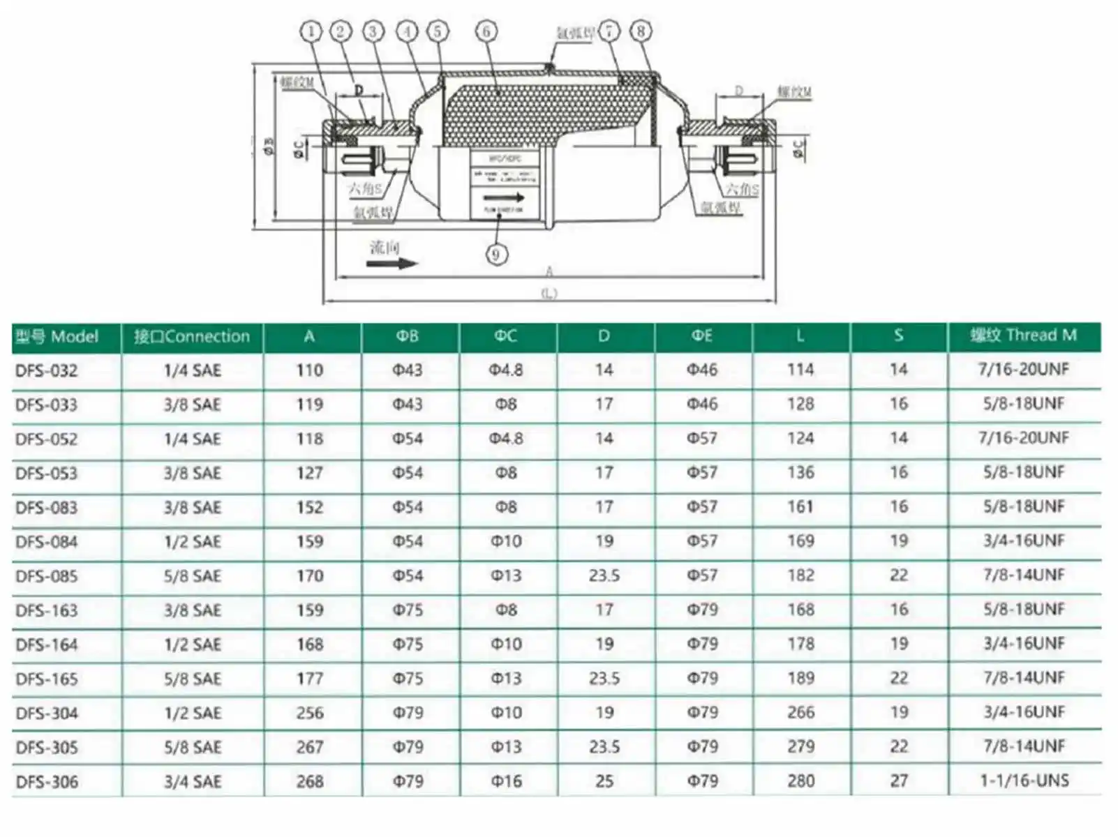 1/4"SAE Flare Connection Liquid Line Drier Filter 052 For HCFC/HFC Refrigerant