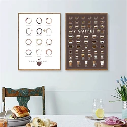Coffee Types Wall Art Prints And Poster Coffee Chart Espresso Canvas Painting Wall Pictures Kitchen Art Cafe Decor