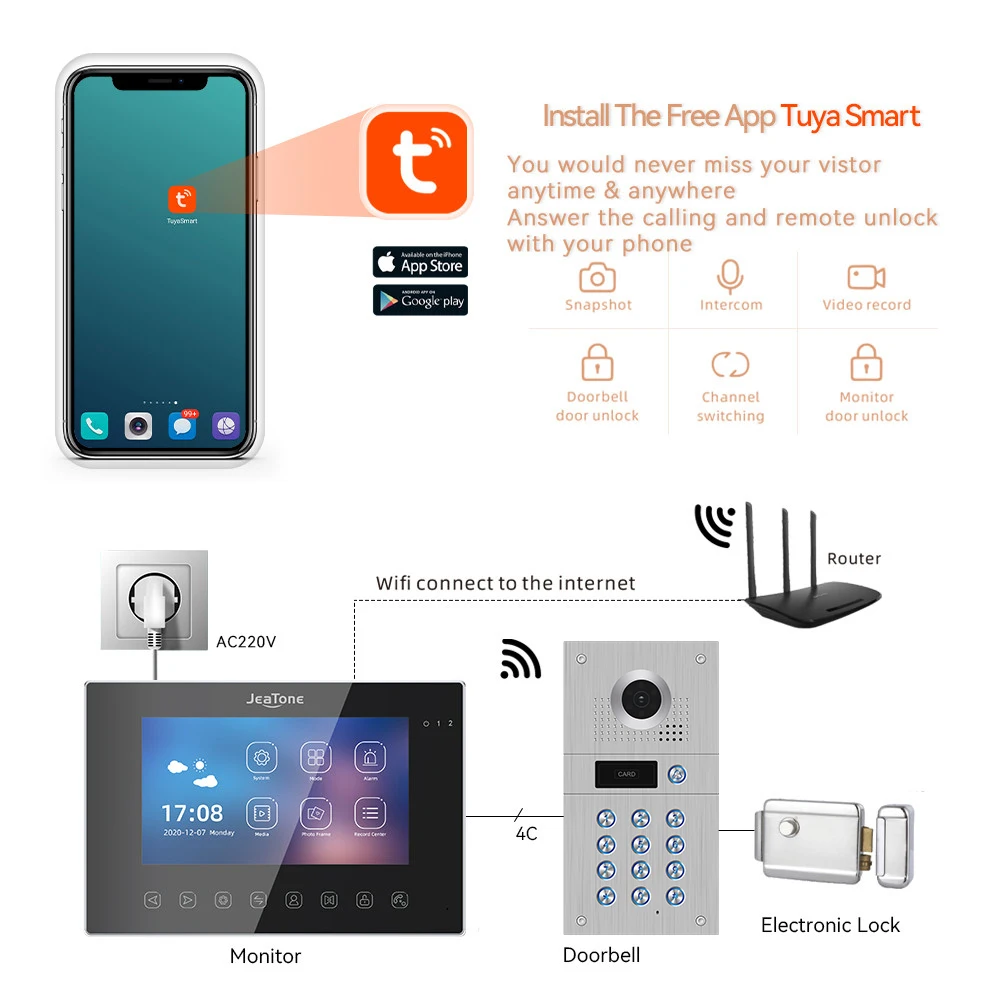 Jeatone 7Inch WiFi Video Intercom With 1080P Camera Entrance Gate Coder Passcode & ID Card Unlock And Motion Detection Fish Eye