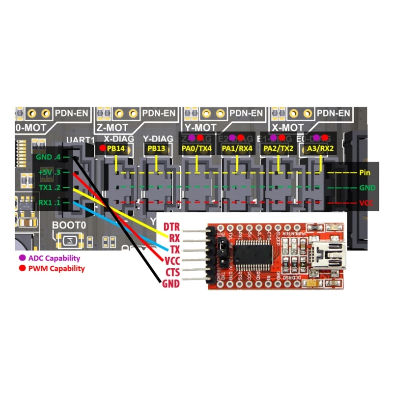 S6 V2.1 Board ALL-in-one ARM 32Bit Electronics Mainboard For Voron 3D Printer TMC Drive for 6 Motor Drivers Touch Screen