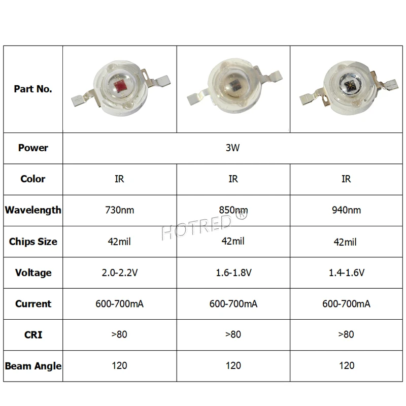 Chip de luz LED IR de alta potencia, 3W, 3 vatios, 730nm, 850nm, 940nm, Bombilla de radiación infrarroja, linterna láser, cámara de visión nocturna