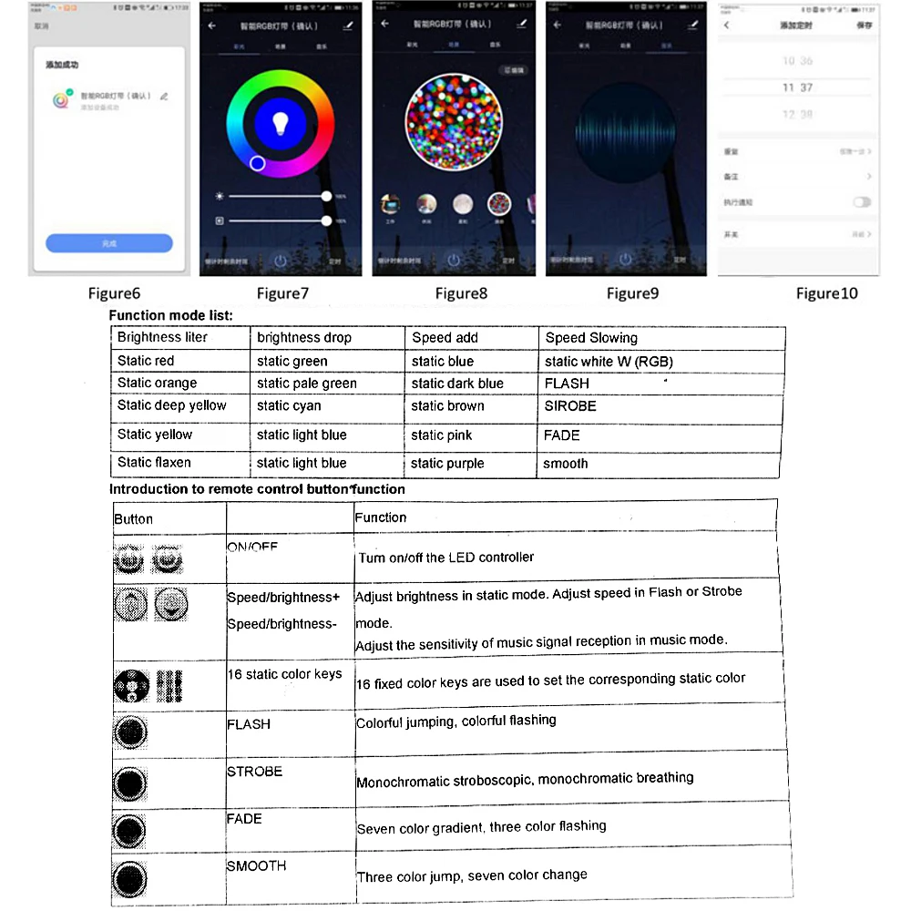 WIFI Control 750W controller with 24key remote For 5050 2835 RGB LED Strip Neon Light EU UK AU 220V US 110V