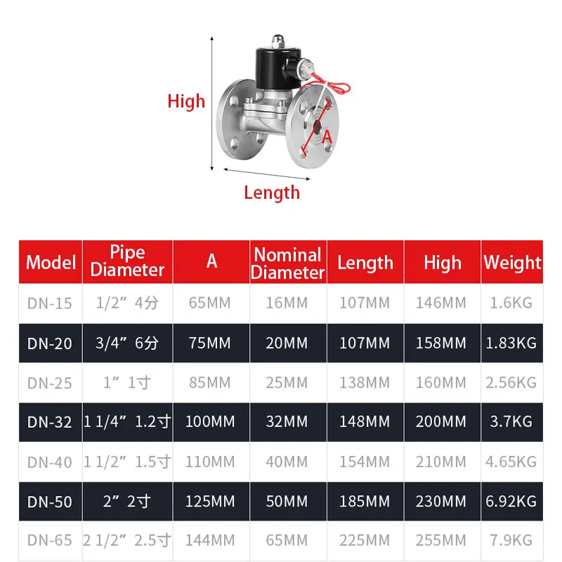 Flange Electric Solenoid Valve Stainless Steel DN15/20/25/32/40/50/65 Normally Closed Pneumatic for Water Oil Air 12V 24V 220V