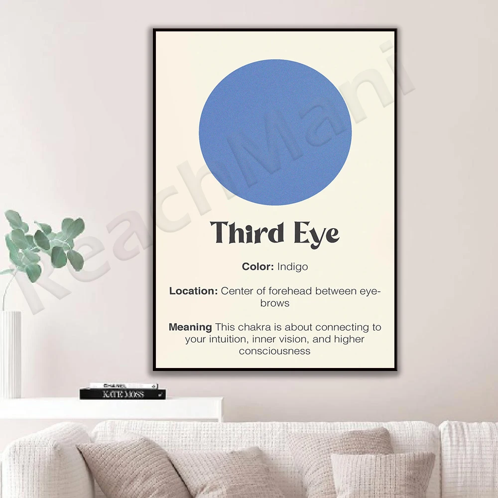 Third Eye Chakra Affirmation Poster | Middle | Spiritual Decoration, Chakra Wall Art, Chakra Art Deco Canvas Home Bestseller Pos