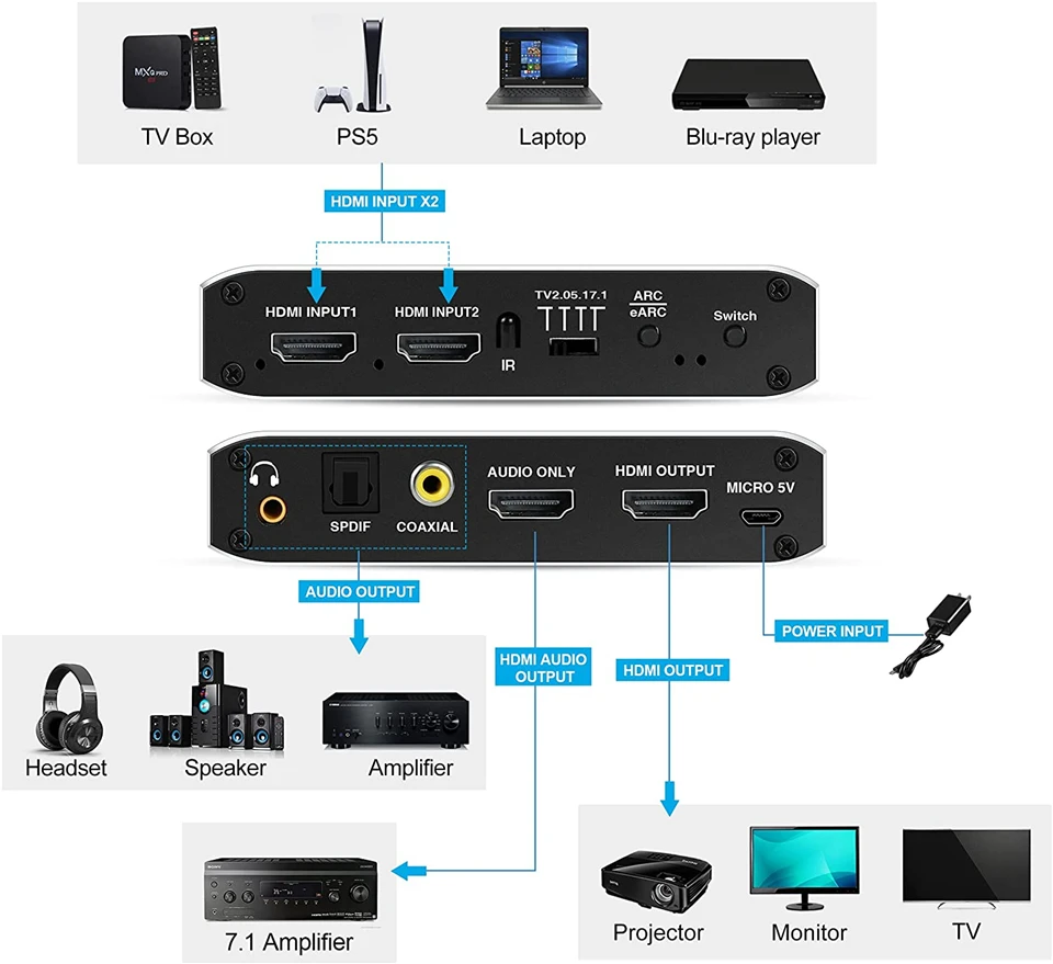 2x1 4K 120Hz przełącznik HDMI eARC ekstraktor Audio łuk i optyczny Toslink HDMI 2.0 przełącznik 4K przełącznik HDMI er pilot do Apple TV PS4