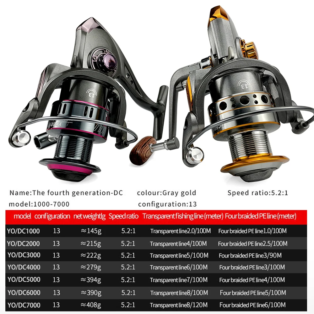 Kołowrotek 5.2:1 przełożenie 12 + 1BB 1000-7000 kołowrotek wędkarski morski carretes de pesca para mar