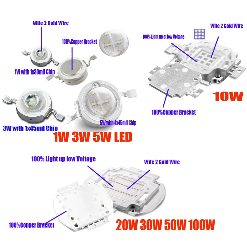 High Brightness LED COB Chip 1W 3W 5W Green Yellow Amber UV-395NM 660nm 440nm Red Blue Full Spectrum 3 5 W Watt For Lamp Bulbs