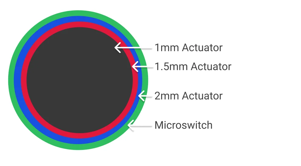 1mm 1,5mm 2mm Edelstahl Overs ize Aktuator für Joystick der Sanwa Jlf-Serie und Hori Hayabusa Joystick otto DIY Update Kits – Detail 2
