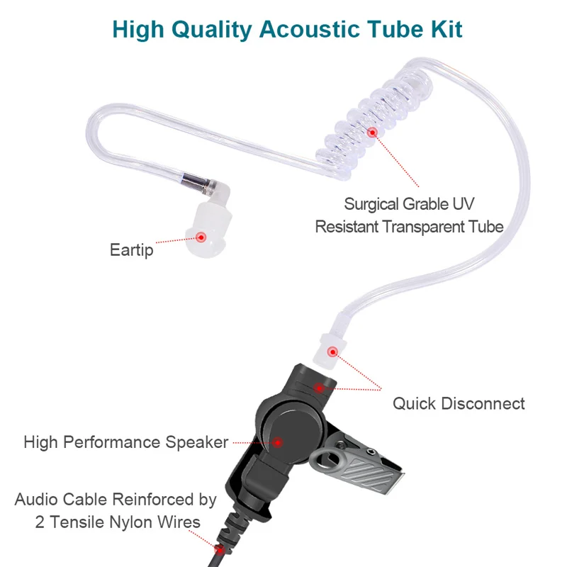 RISENKE-Earpiece for Hytera Walkie Talkie, 2-Pin Plug, Clear Coil, Tube Headset, PTT Mic, HYT, PD502, PD562, TC500,TC508,TC518