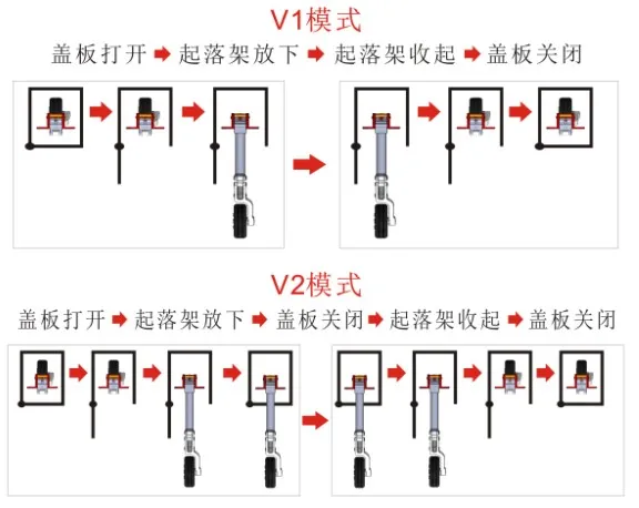 JP Hobby Retract controller ER120 V1 and V2 or ER150 V1 and V2 All metal retractable landing gear