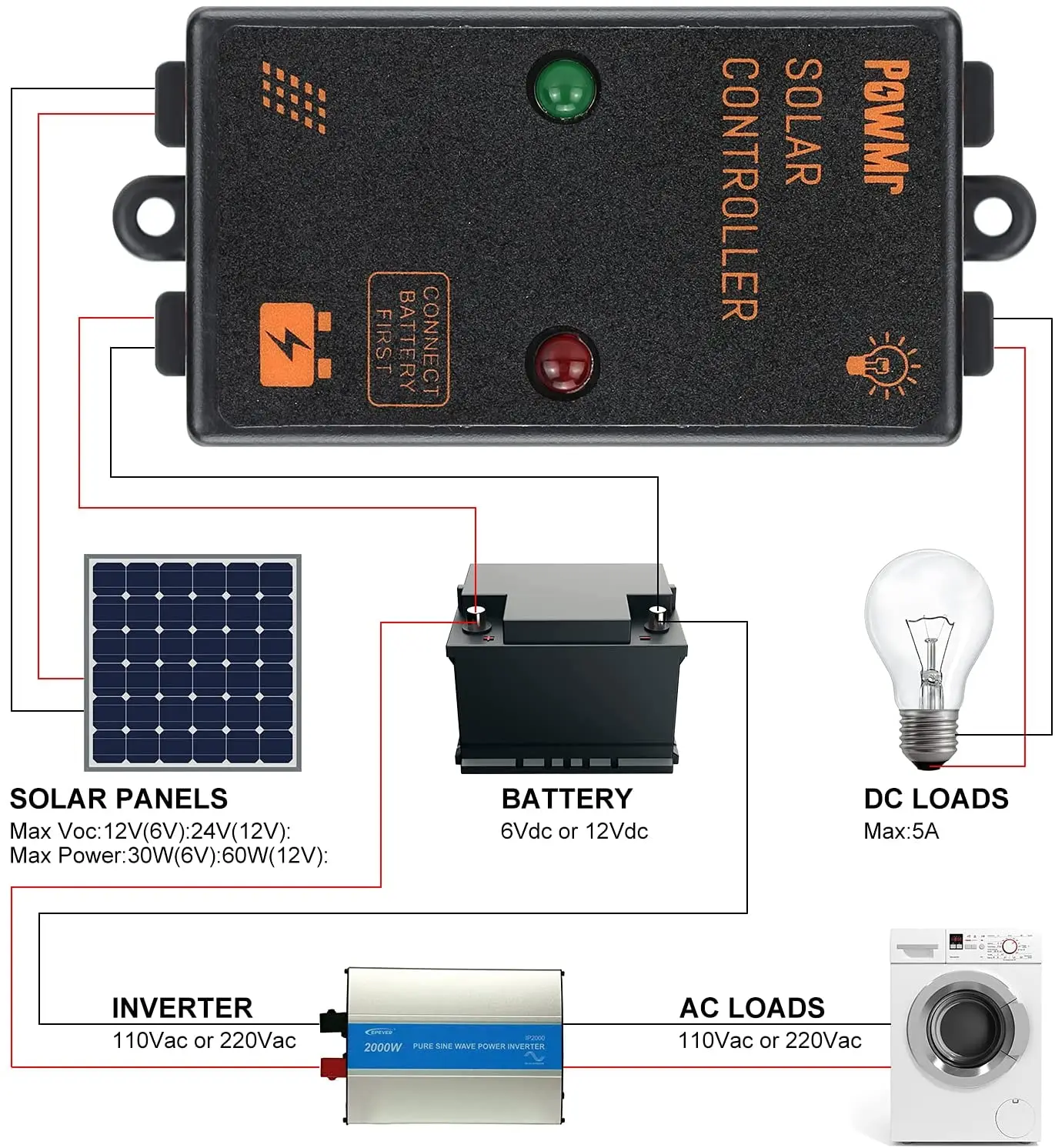 PowMr 5A 12V IP67 Waterproof Solar Charger and Discharge Controller Load Working for 24 Hours with Max Solar Input 22V Regulator