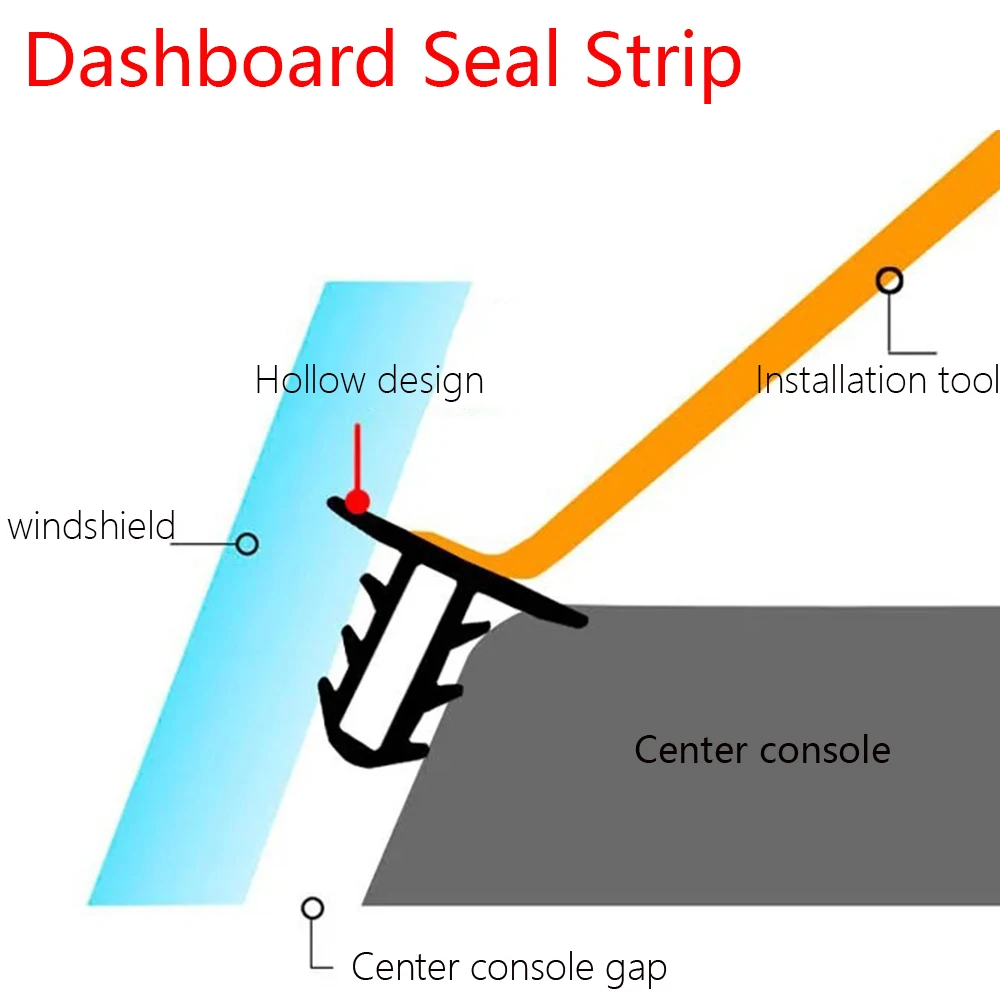 1.6m Car Dashboard Sealing Strip Automobile Rubber Instrument Panel Seal Strip For Audi BMW Toyota KIA Hyundai Ford