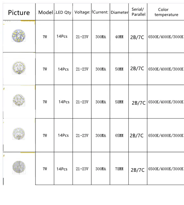 5pcs SMD5730 LED Chip Board 5W 7W 9W 300mA Constant Current Lamp Bead Board Aluminum Lamp Plate for LED Bulb Downlight Spotlight