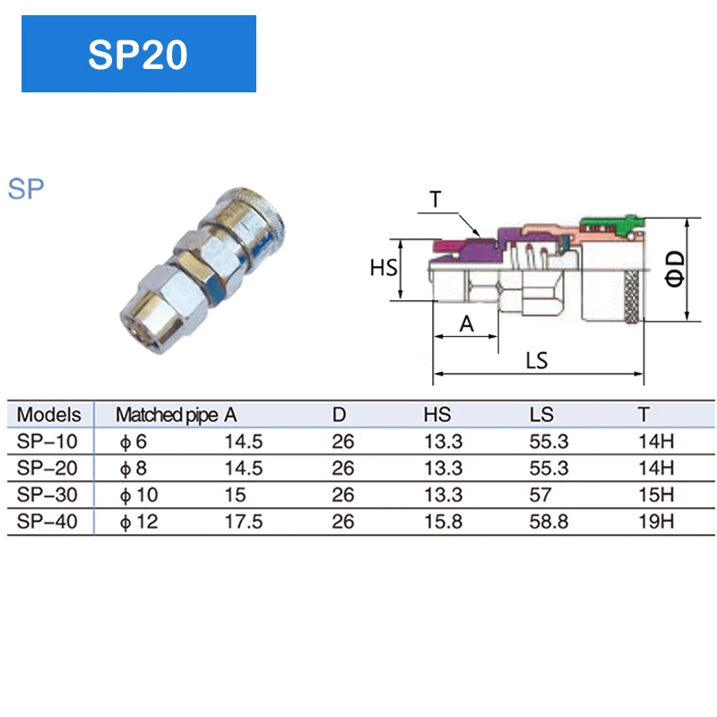 Conector neumático Tipo C, conector rápido, acoplamiento de alta presión PP20 SP20 PF20 SF20 PH20 SH20 PM20 SM20,Conector del compresor de aire para