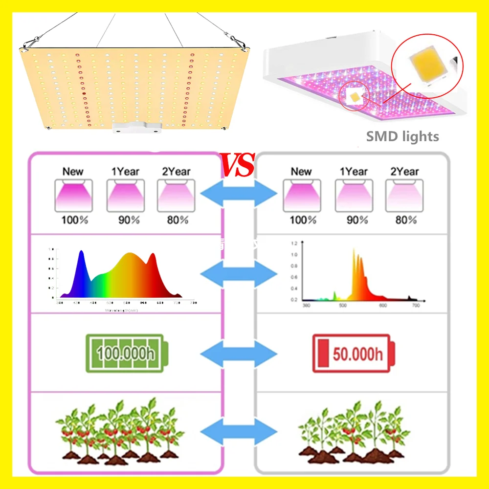 Luz Led cuántica regulable de espectro completo de 1500W, alta PPFD + ventiladores de conductos de 4/6 pulgadas, filtro de carbón activado + tienda de cultivo Growbox