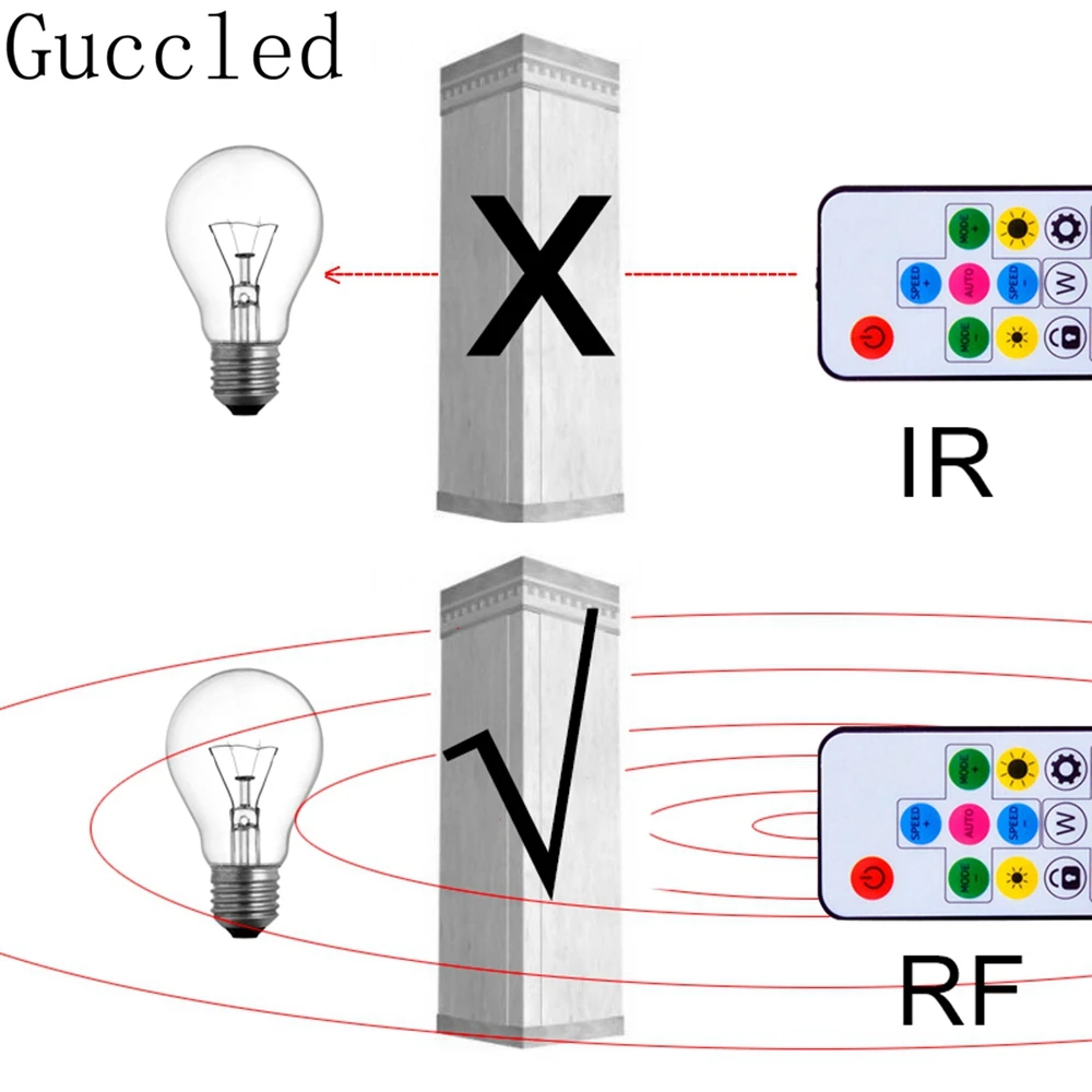 Imagem -03 - Remoto de Led Ws2812b Sk6812 Rgb-dimmer 5v sem Fio Pinos Entrada Usb Saída Ws2812b Fita de Led Ws2812b-controle