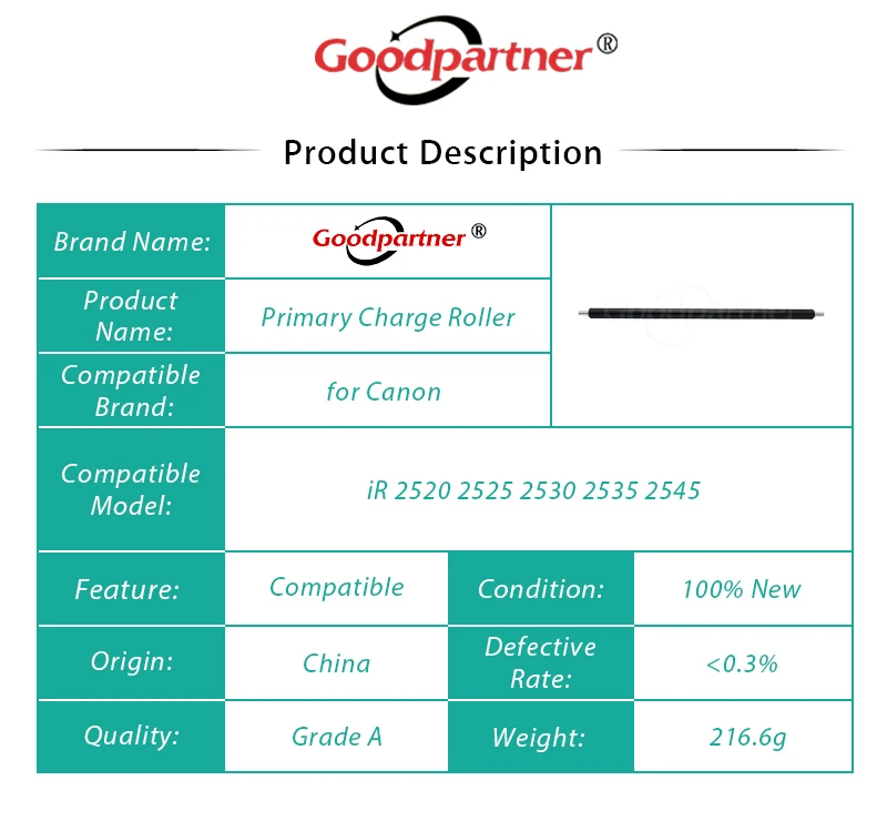 5X GPR34 GPR35 PCR Primary Charge Roller for Canon iR 2520 2525 2530 2535 2545 ADVANCE 4025 4035 4045 4051 4225 4235 4245 4251