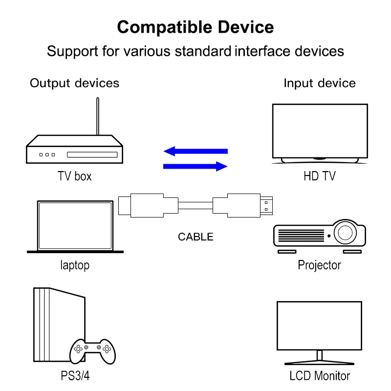 HDMI-совместимый кабель 2,0 4K 60 Гц Aux видеокабель для Apple Xiaomi TV Box PS4 проектор ПК монитор кабель для ноутбука 1080P 1,4