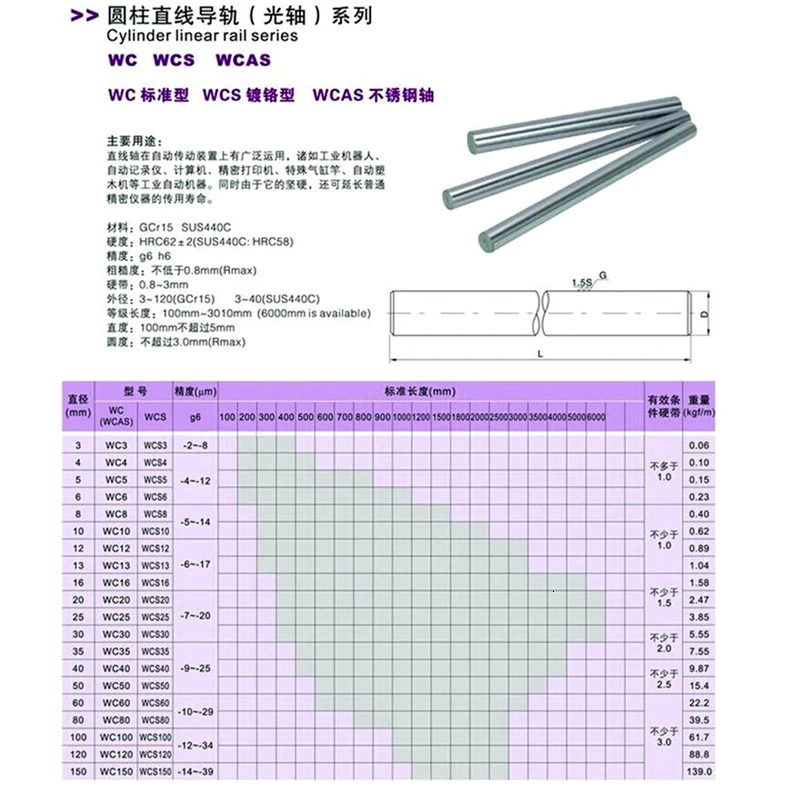 1PC 6mm 8mm 10mm 12mm 13mm 14mm 15mm 16mm OD Linear Shaft Length 100-800mm Cylinder Liner Rail for 3D Printer Axis CNC Parts