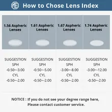Photochromic Prescription Lenses for Myopia and Presbyopia #5