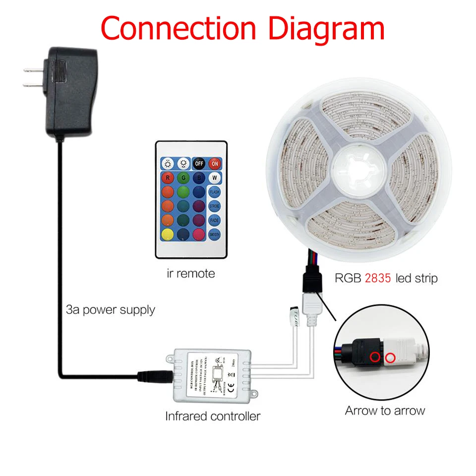 2835 SMD Flexible RGB LED Strips IP65 Waterproof Luminous Tape Band 12V with IR Remote Controller Light Stripe for Home Bedroom