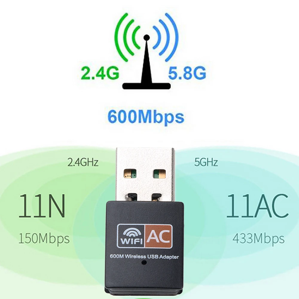 Hot  USB WiFi Adapter 600Mbps 2.4GHz 5GHz WiFi Antenna Dual Band 802.11b/n/g/ac Mini Wireless Computer Network Card Receiver