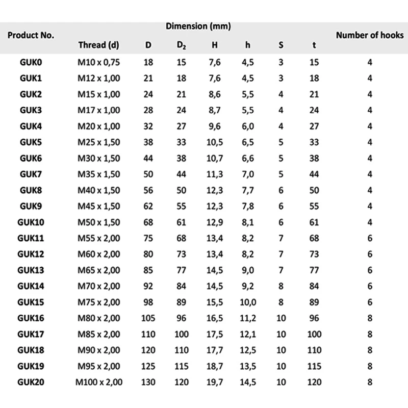 GUK Nylon Non-return Lock Nut Anti-loosening Self-locking Round Nut Slotted Tight Groove M10-M20M45-M100 Galvanized Carbon Steel