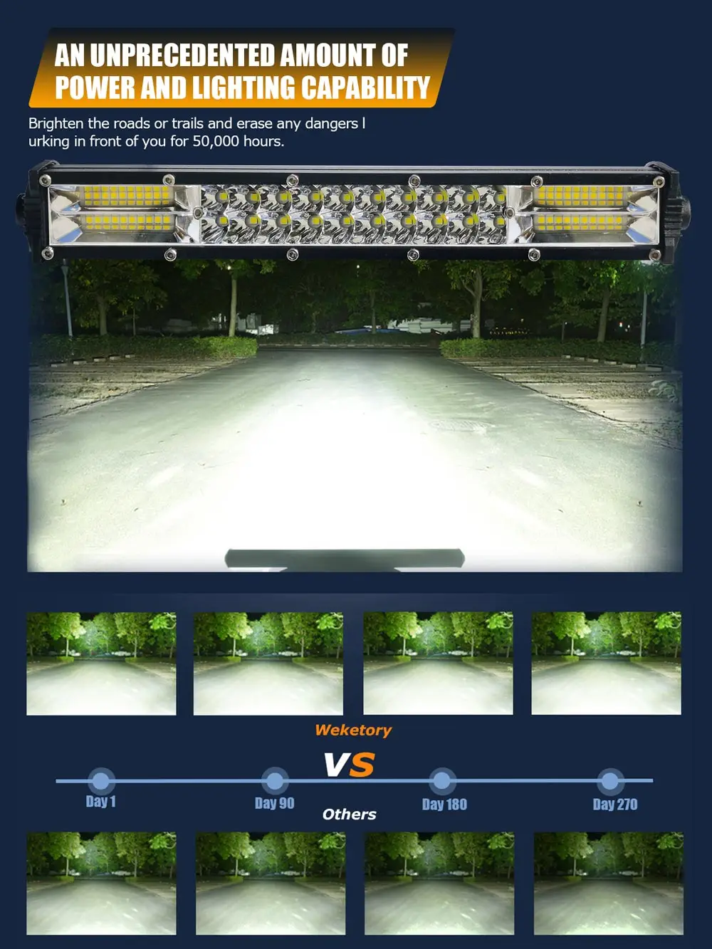 Weketory-Super Slim LED Trabalho Light Bar, 11 ", 21", 2 linhas, para carro, veículo, trator, barco, Off Road, 4WD, 4x4, caminhão, SUV, ATV