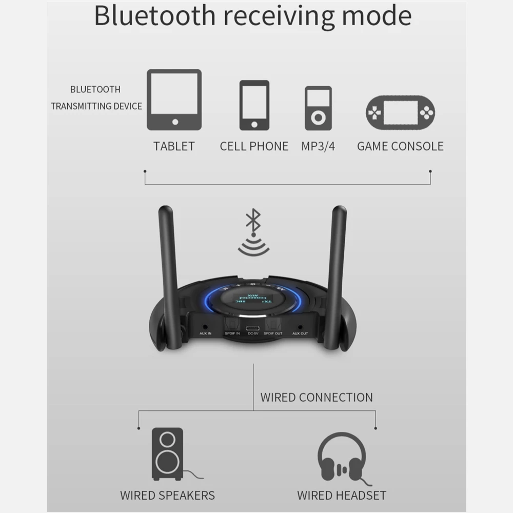 

CSR 8675 Optical Fiber Bluetooth-compatible 5.0 Receiving And Adapter Transmitting Type-c Remote APP Control Receive Transmitter