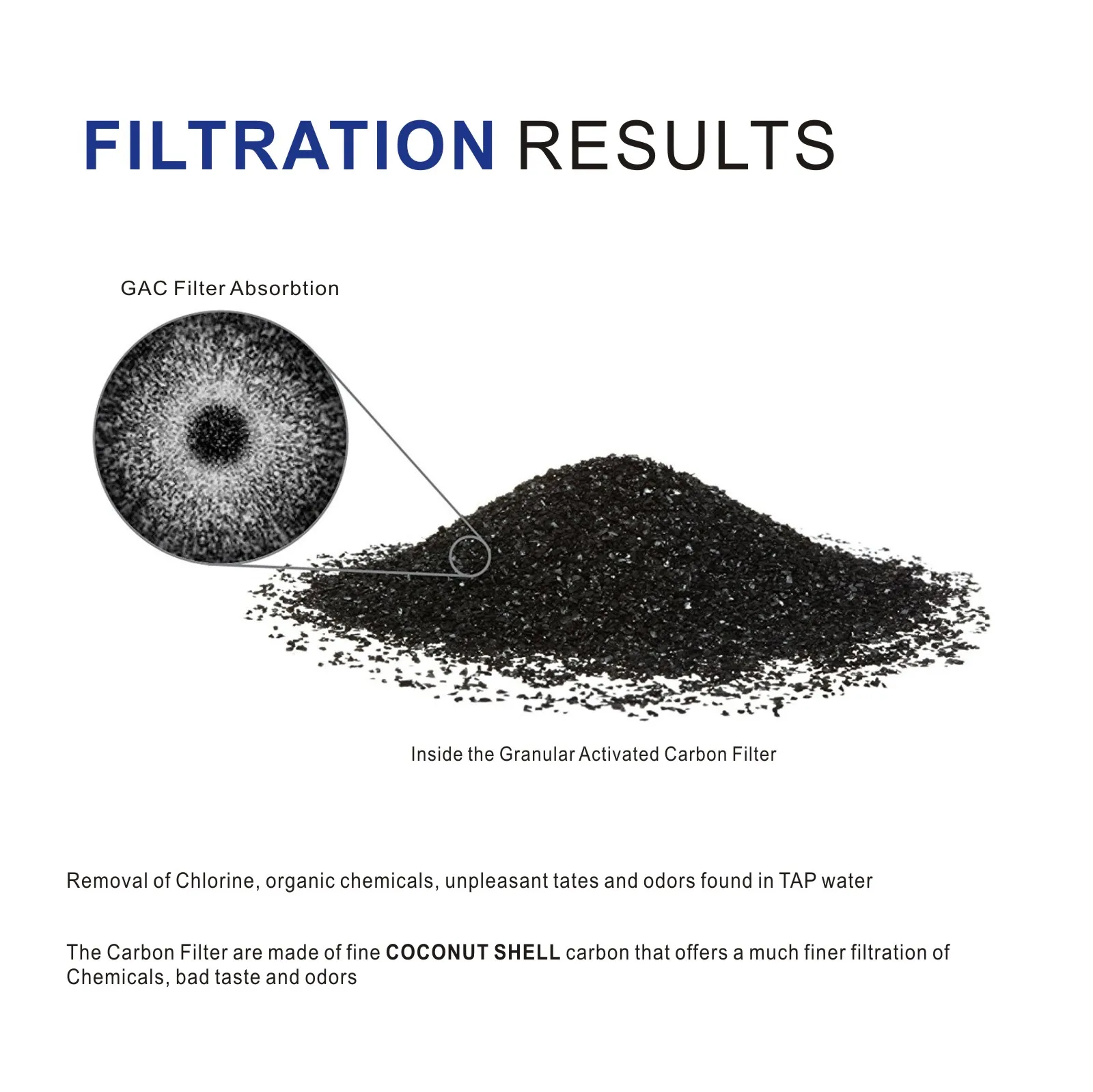 Picture 4: Compatible with Pentair Pentek GAC-10 Carbon Water Filter, Granular Activated Carbon Replacement Cartridge, 10