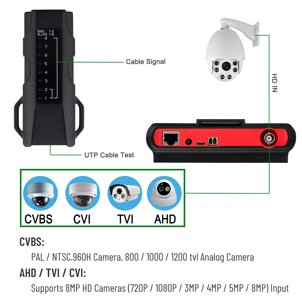 4K CCTV tester 4.3 inch Ahd Monitor for video surveillance AHD/CVI/TVI/CVBS Analog Camera Tester With RS485 PTZ controller UTP