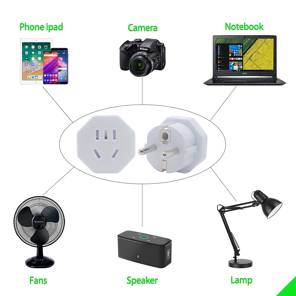 Adattatore convertitore da viaggio con spina UE Presa da muro per caricatore da viaggio CA 250 V con adattatore domestico