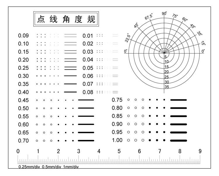 Точечный измеритель проволоки Калибр краска трещины контрастная карта устойчивая к царапинам прозрачная линейка значок пленка линейка
