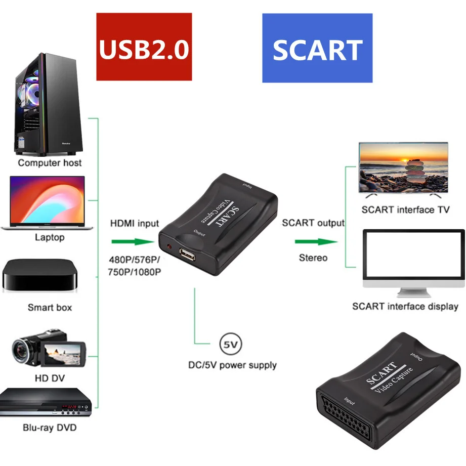 GRWIBEOU USB 2.0 Video Capture Card 1080P Scart Gaming Record Box Live Streaming Recording Home Office DVD Grabber Plug And Play