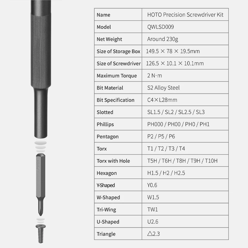 HOTO 28 IN 1 Manual Precision Screwdriver Set Multi-Functional Household Tool Screwdriver Combination Fine Trimming Bit