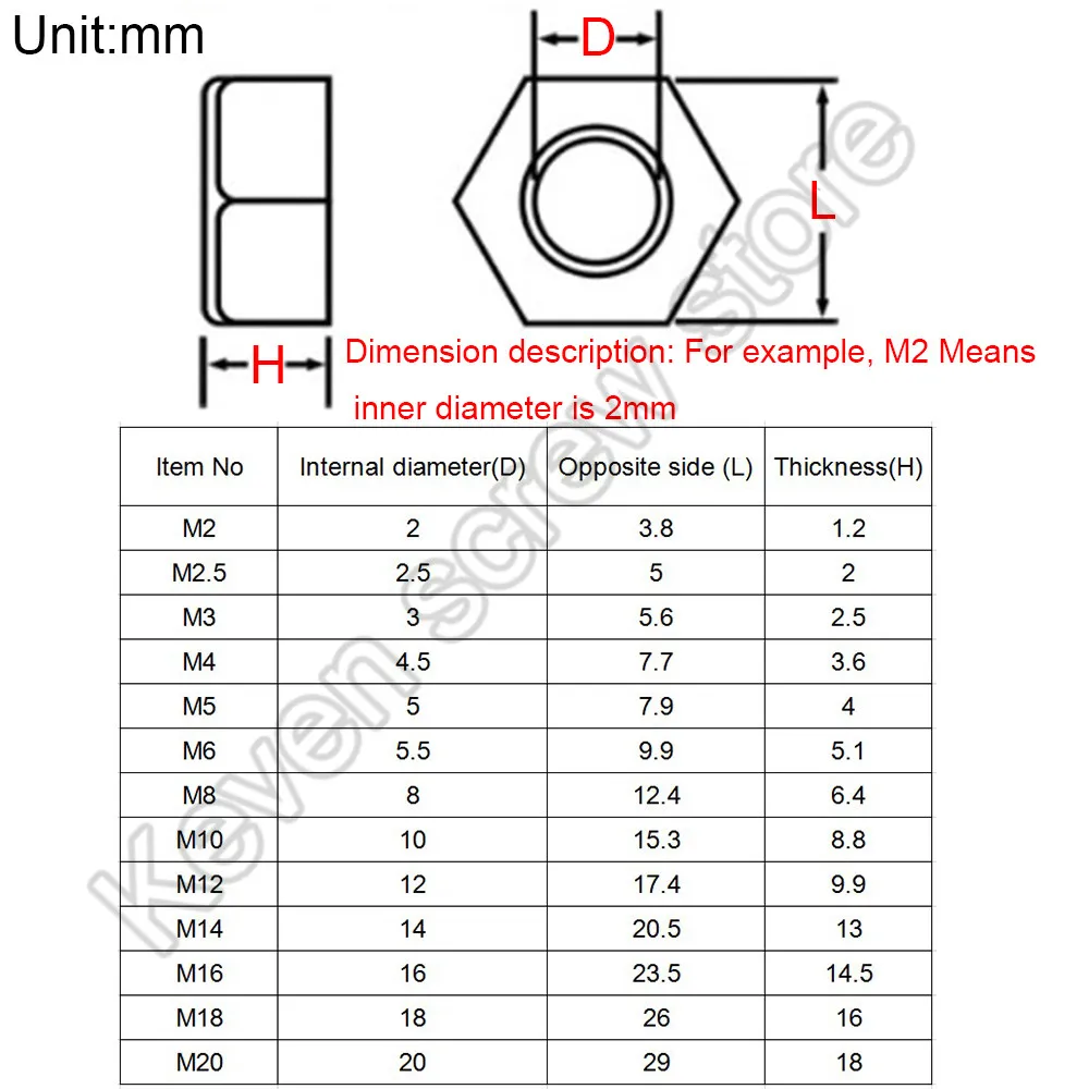 White DIN934 M2 M2.5 M3 M4 M5 M6 M8 M10 M12 M14 M16 M18 M20 Nylon Hex Nut Hexagon Plastic Nuts For Bolt Screw