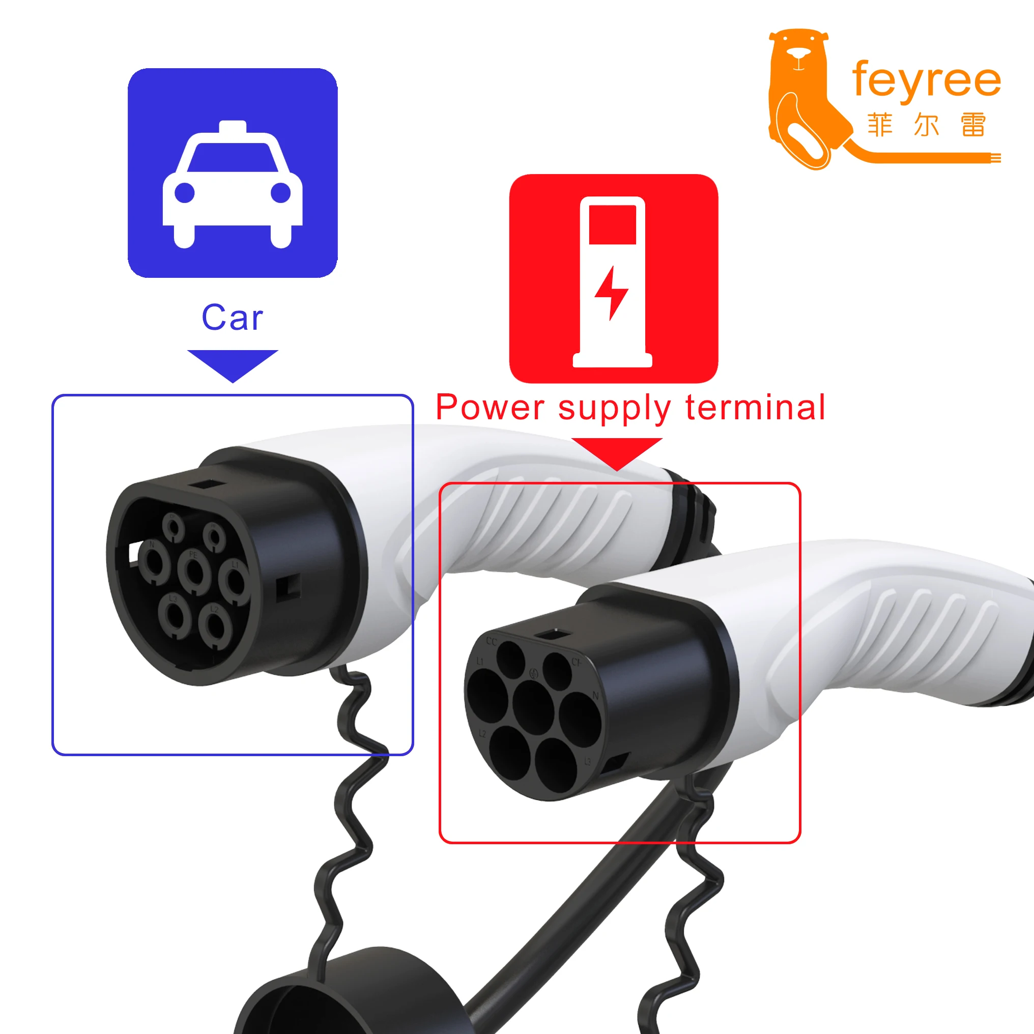 feyree EV Charger Cable Type2 Female Car to Male Plug IEC62196-2 Adapter 16A 32A Charging Station 4/8/11/22KW for Electric Car