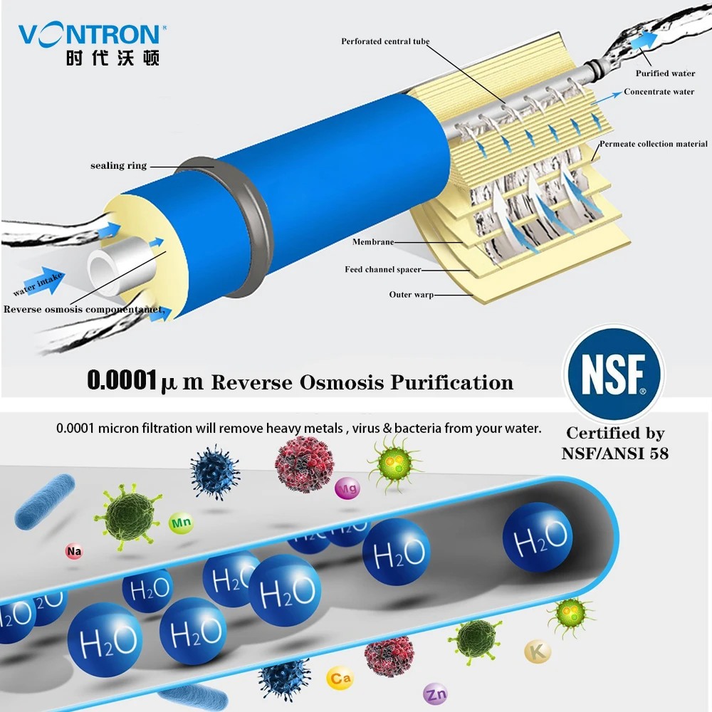 VONTRON Umkehrosmose RO Membran 75GPD / 100GPD Ersatz Wasser Filter System Trinkwasser ULP1812-75 / ULP2012-100