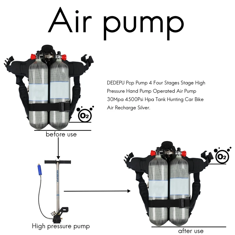 Pompa DEDEPU Pcp 4 Pompa Tangan Tekanan Tinggi Empat Tahap Pompa Udara Dioperasikan 30Mpa 4500Psi Tangki Hpa Berburu Mobil Sepeda Rechar Udara