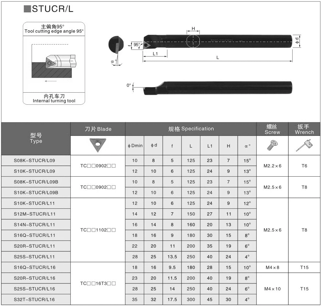 BEYOND 너머 STUCR 스터클 내부 선반 공구 홀더, S08K S10K S12M STUCR09 STUCR11 STUCR16 카바이드 인서트 생크 터닝 커팅 바