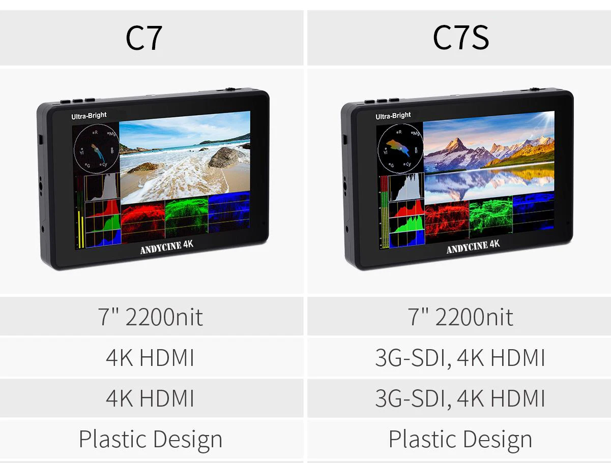 ANDYCINE C7/C7S Field  DSLR Camera Monitor 7 Inch Ultra Bright 2200nit 1920x1200 Touch Screen 4K HDMI 3G-SDI In/Out