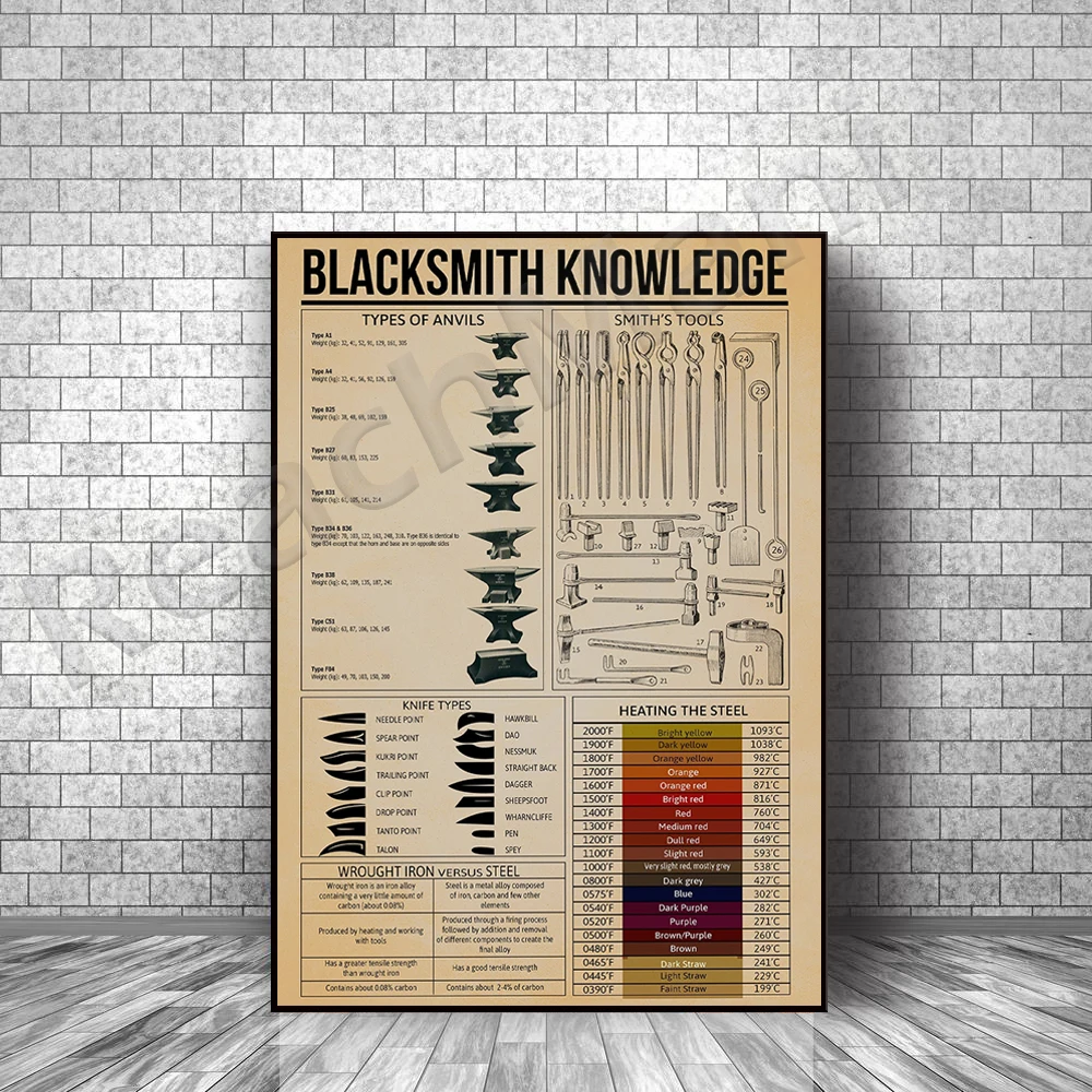 Blacksmith Knowledge Poster, Blacksmith Wall Art, Anvil Blacksmith Art, Blacksmith Tool Poster, Metalworking Tool Poster, Blacks