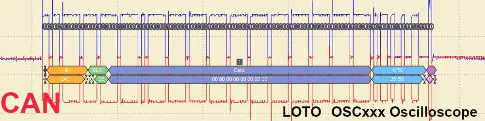 LOTO USB/PC oscilloscope OSC980 , Auto Repair Exclusive，for auto electronics, car repair, CAN Bus, auto sensor