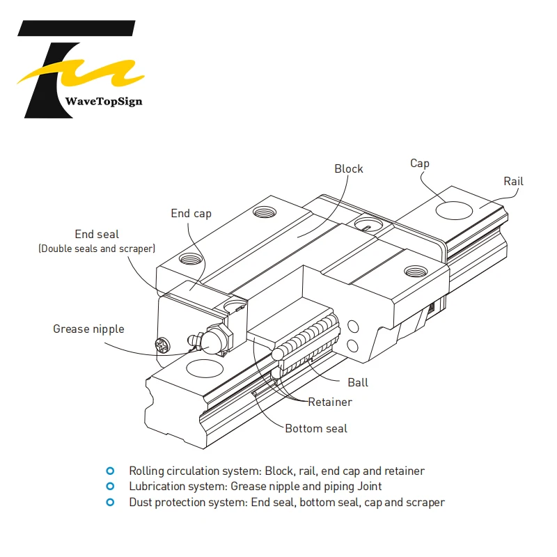 HIWIN Linear Guide Rail Slider HGH15CA 20CA 25CA 30CA 35CA 45CA Linear Rail Linear Bearing