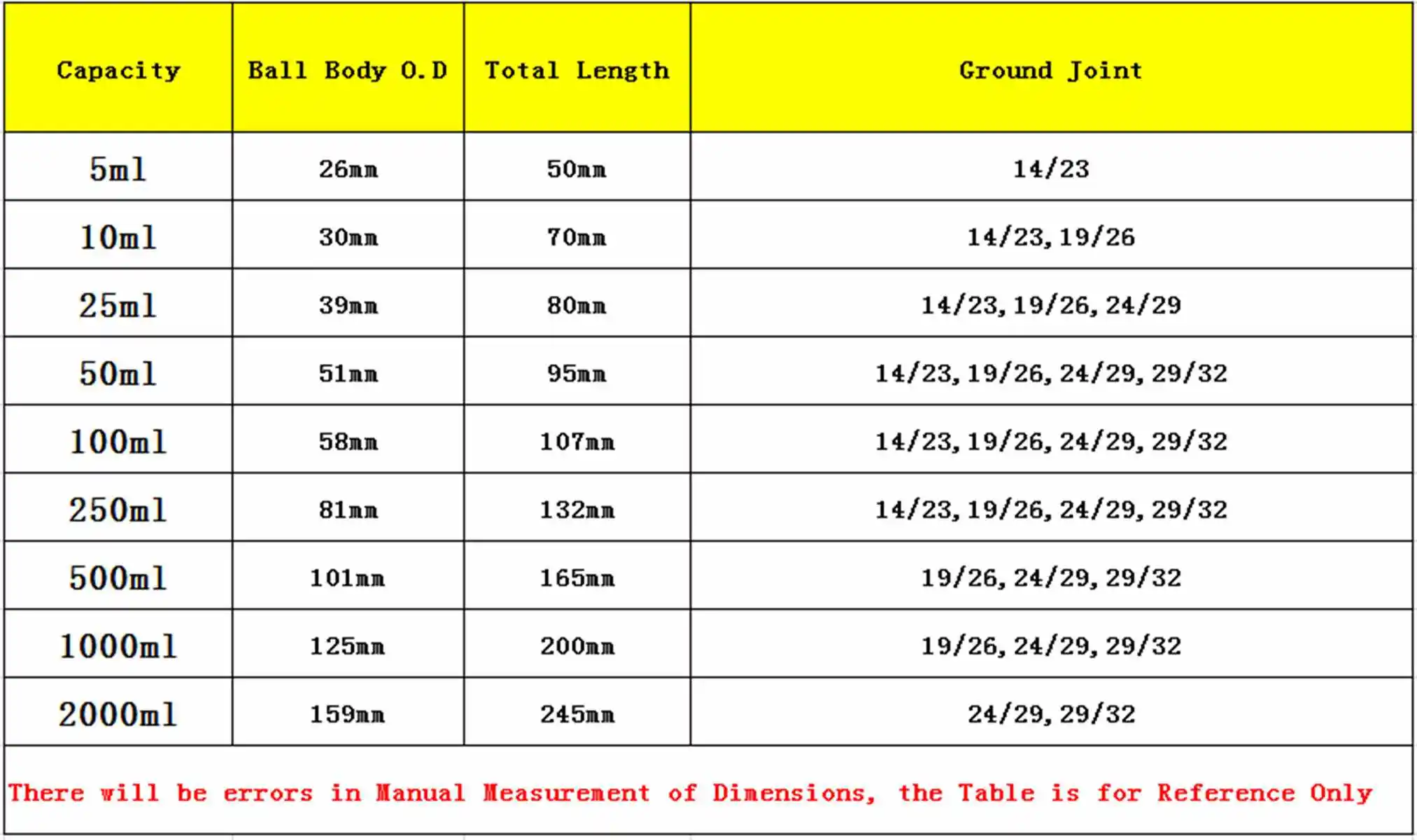 100ml 250ml 500ml 14/23 19/26 24/29 29/32 Quickfit Joint Lab Borosilicate Glass Rotary Evaporator Flask Round-Bottom Ware