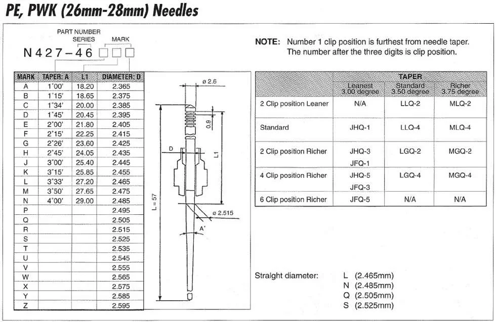 Motorcycle Modified Carburetor Main Oil Needle for Keihin PWK 28 PE26-28 Carburetor JJH Jet Needle