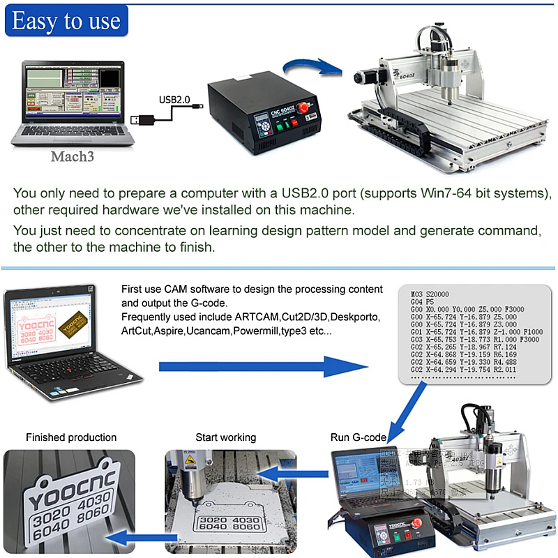 Imagem -05 - Yoocnc 8060z 2200w Máquina de Gravura do Metal 6040 Carpintaria Roteador Eixos Interface Usb para Pcb Alumínio Aço Inoxidável Moagem